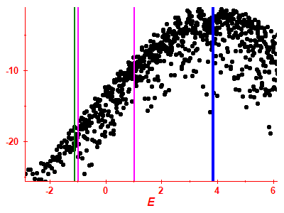 Strength function log